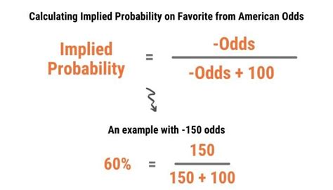 convert american odds to implied probability|Odds Calculator / Converter .